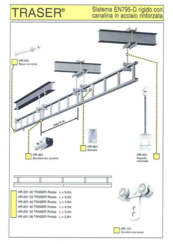 linea