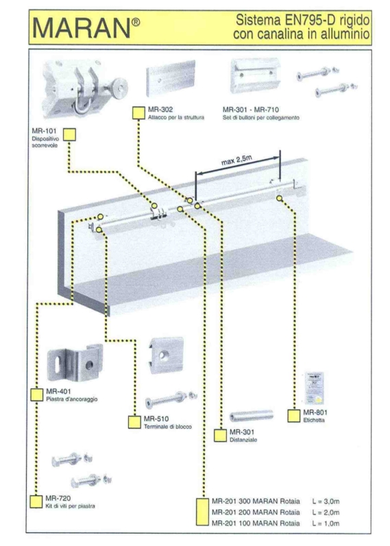 linea